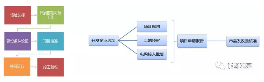 一文看懂分散式風(fēng)電的緣起、政策紅利、經(jīng)濟(jì)性測(cè)算