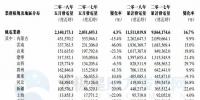華能新能源5月<font color=