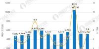 電力行業(yè)發(fā)展趨勢分析 4月全社會用電量21094億千瓦時
