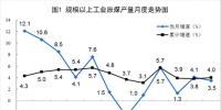 統(tǒng)計(jì)局:5月風(fēng)電發(fā)<font color=