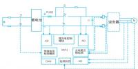 純電動汽車高壓電氣<font color=