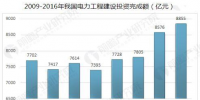 中國電力行業(yè)發(fā)展趨勢分析 <font color=