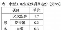 下半年光伏<font color=