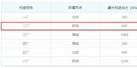關(guān)于發(fā)電企業(yè)中長(zhǎng)期差價(jià)合約“超賣”的問(wèn)題