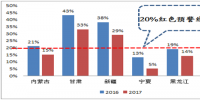 分析風(fēng)電行業(yè)下半年<font color=