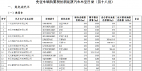 第18批免征<font color=