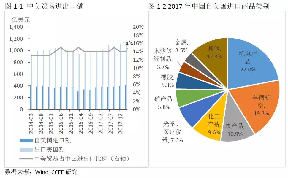 中美能源貿(mào)易的空間究竟有多大？