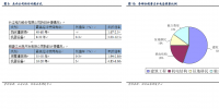 水電<font color=