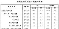 能源局:1-5月新增風(fēng)電并網(wǎng)<font color=