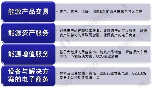 能源互聯網商業(yè)模式分析，能源產業(yè)如何與互聯網結合