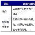 能源互聯(lián)網(wǎng)商業(yè)模式分析，能源產(chǎn)業(yè)如何與互聯(lián)網(wǎng)結(jié)合