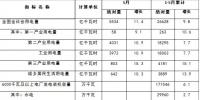 5月份<font color=