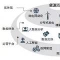 能源互聯(lián)網(wǎng)時(shí)代將開啟 請(qǐng)抓住這十大產(chǎn)業(yè)機(jī)遇！