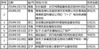 2018年上半年動(dòng)力<font color=
