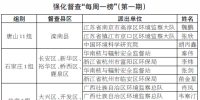 2018-2019年打贏藍(lán)天保衛(wèi)戰(zhàn) 重點區(qū)域強化<font color=