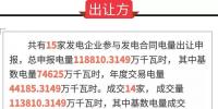 廣東關(guān)于2018年7月份發(fā)電<font color=