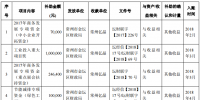 億晶光電半年獲得<font color=