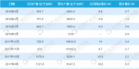 2018年1-5月中國(guó)水力發(fā)電量月度<font color=