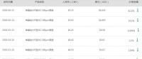 中環(huán)、隆基聯(lián)合降價 慘烈的產(chǎn)能淘汰正加速到來
