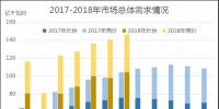 廣東2018年7月競(jìng)價(jià):供需<font color=