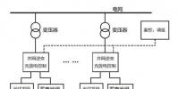 光伏儲能<font color=