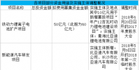 比亞迪新能源汽車<font color=
