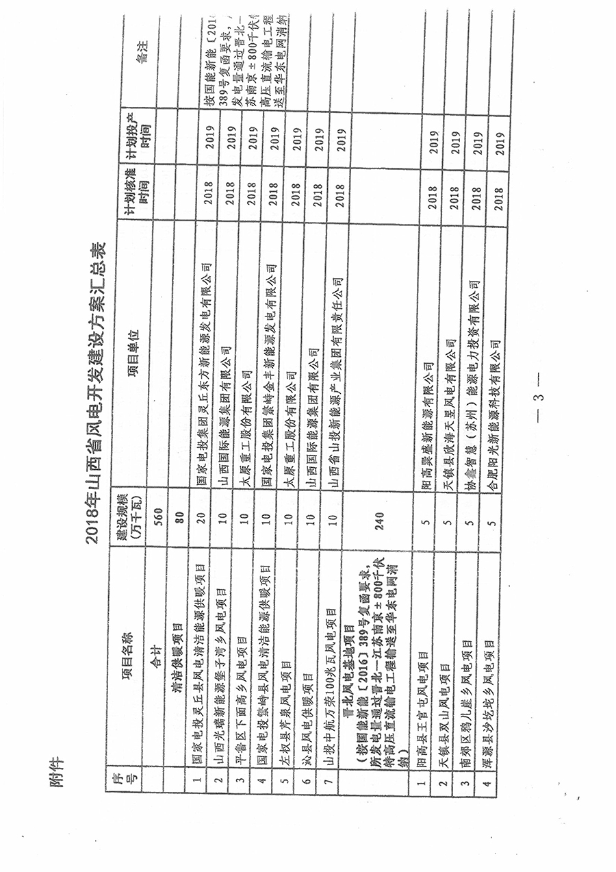 重磅！560萬千瓦！山西省2018年度風(fēng)電開發(fā)建設(shè)方案發(fā)布！（附完整項(xiàng)目清單）