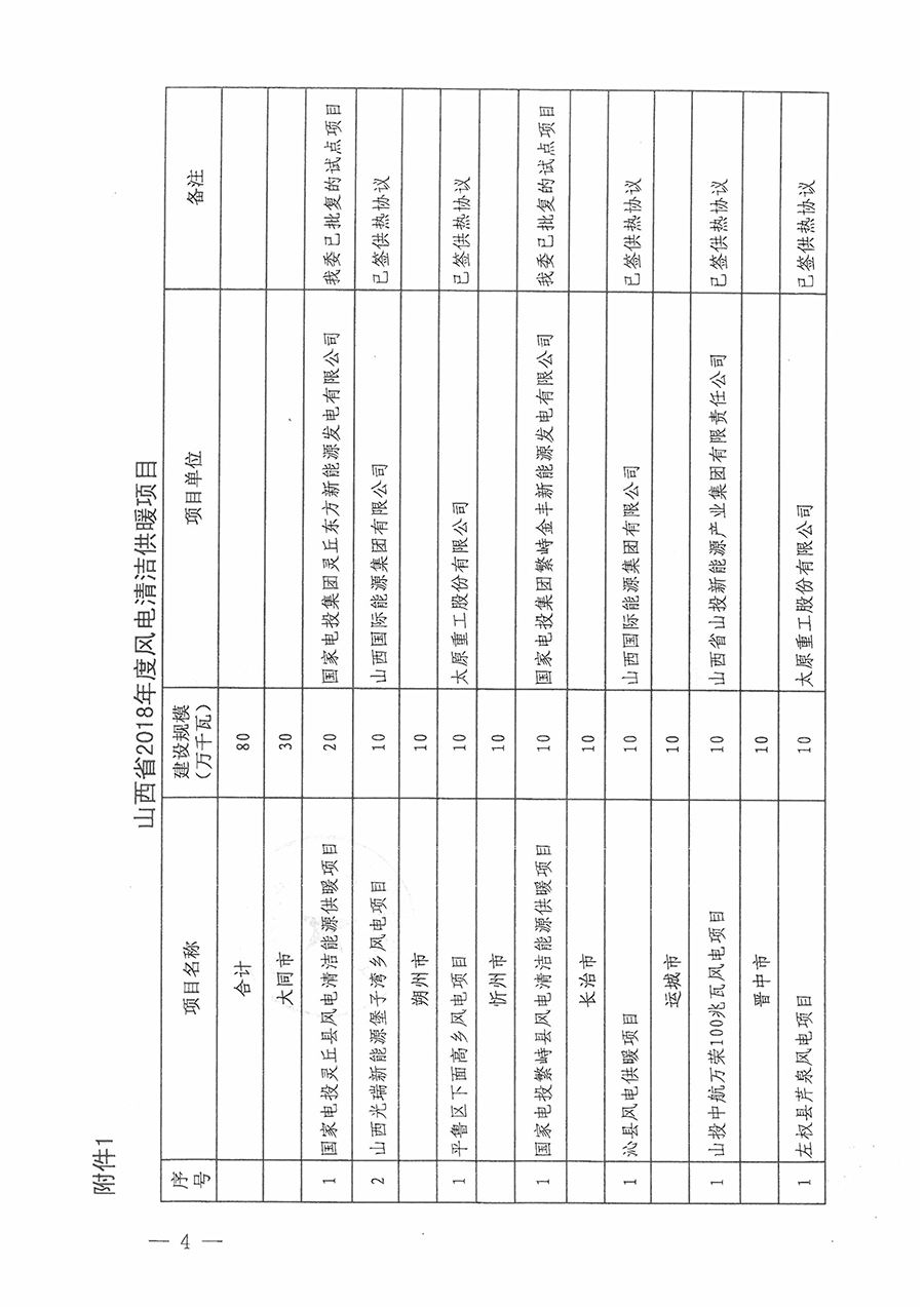 重磅！560萬千瓦！山西省2018年度風(fēng)電開發(fā)建設(shè)方案發(fā)布?。ǜ酵暾?xiàng)目清單）