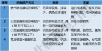 干貨|儲(chǔ)熱式背壓熱電聯(lián)產(chǎn)技術(shù)及經(jīng)濟(jì)性分析