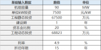 電力行業(yè) 2018 年中期報(bào)告:煤電聯(lián)動(dòng)擱置 煤價(jià)回漲向下傳導(dǎo) 分布式項(xiàng)目迎來(lái)新機(jī)會(huì)