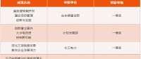 三峽集團2015-2017年度管理創(chuàng)新成果獎揭曉！有你單位嗎？