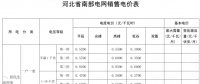 河北再降電價：南、北電網(wǎng)工商業(yè)及其它銷售電價分別降0.35分、0.33分