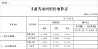 原文 | 甘肅再降電價(jià):汶川地震重災(zāi)八縣區(qū)商業(yè)用電價(jià)格統(tǒng)一降低5.08分/每千瓦時(shí)