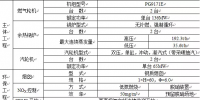 天津地區(qū)9個(gè)燃機(jī)發(fā)電項(xiàng)目及15臺機(jī)組匯總