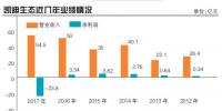 關(guān)注|凱迪爆雷“炸出”多家機構(gòu) “恩人”賴小民曾力挺