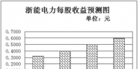 電力行業(yè)盈利加速暗藏“升”機