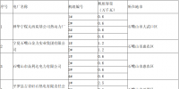 寧夏公布2018年<font color=