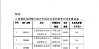 2018年7月云南送廣東月度增量掛牌交易7月4日展開