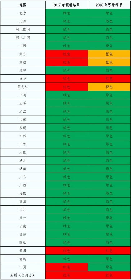 2018年中國風(fēng)電的五大關(guān)注點(diǎn)！