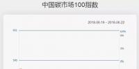 【中國碳市場100<font color=