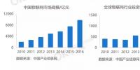 OK資本區(qū)塊鏈垂直行業(yè)報(bào)告解讀:IBM等龍頭企業(yè)布局<font color=