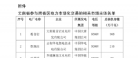 今年首次！廣州電力交易中心將開(kāi)展云貴水火置換交易