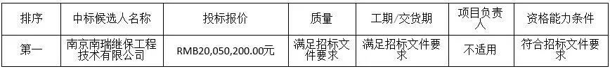中廣核3個(gè)海上風(fēng)電項(xiàng)目中標(biāo)公示！