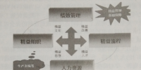 關(guān)于輸電線路<font color=