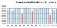 光伏<font color=