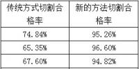 你不知道的小塊晶硅切割<font color=