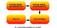 并網(wǎng)光伏<font color=