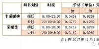 儲能終于盼來“擴(kuò)大<font color=