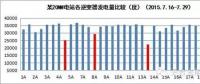 光伏電站晶硅組件如何檢測(cè)與分析？