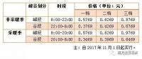 儲(chǔ)能終于盼來(lái)“擴(kuò)大峰谷價(jià)差”，不過(guò)你真的了解峰谷電價(jià)嗎？